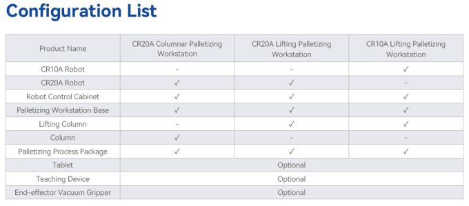 Dobot Palletizing Solution | CR20A/10A