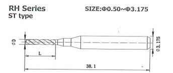 Mũi cắt RH Series