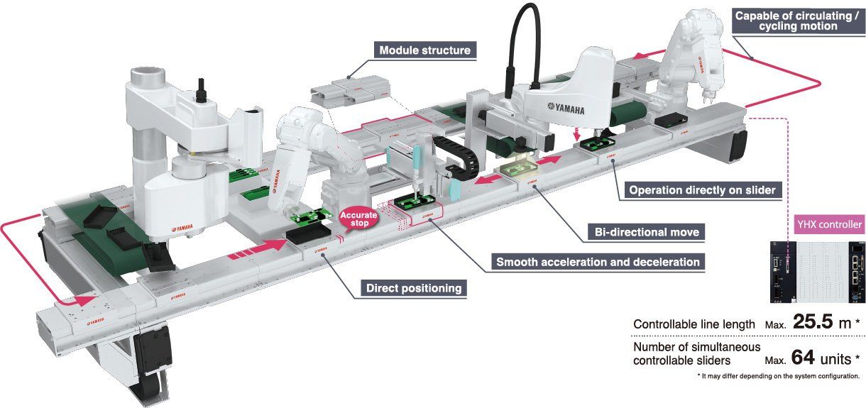 Module Băng Tải Tuyến Tính | LCMR200